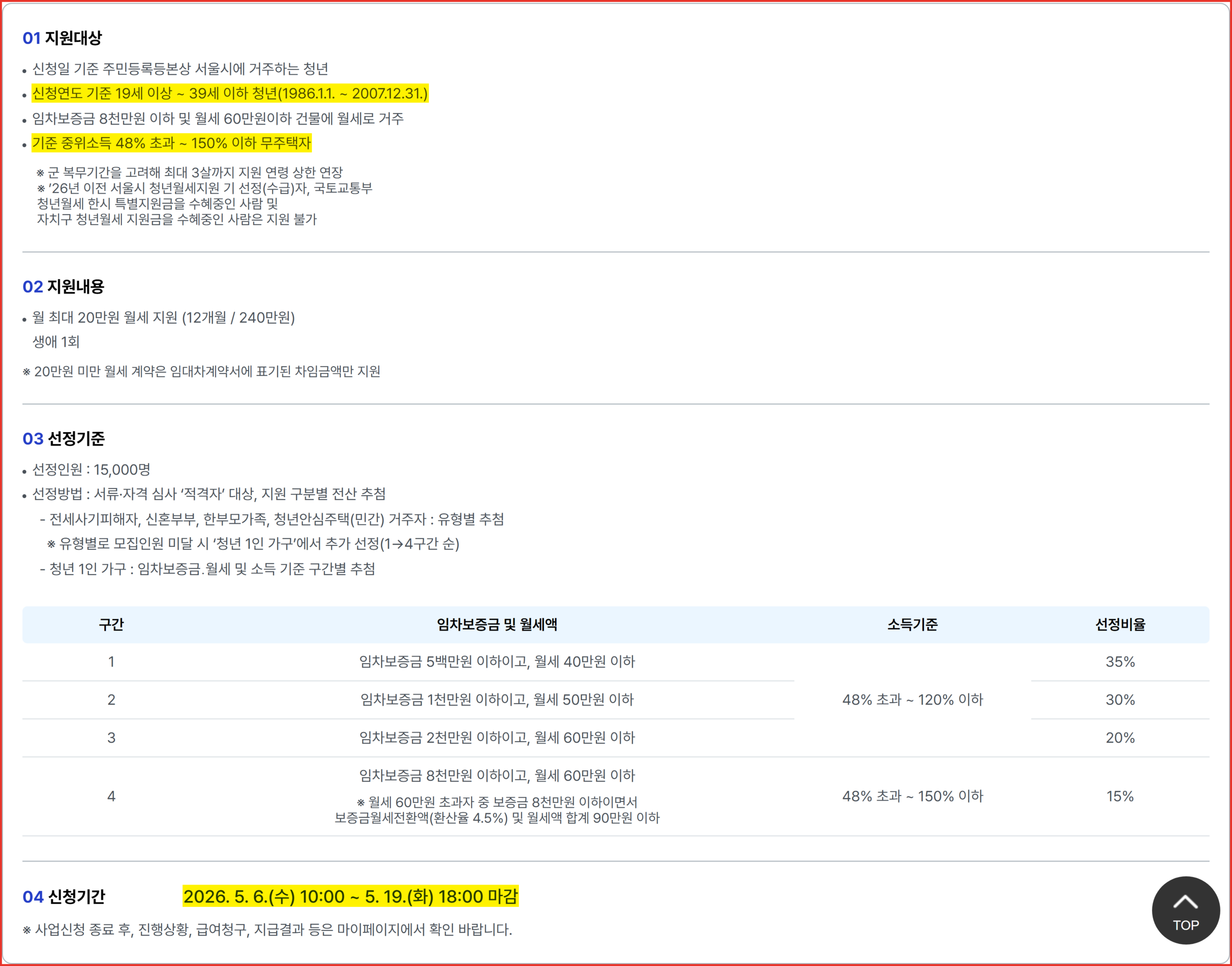서울주거포털 청년월세지원 사업개요 화면 — 연령 19~39세, 중위소득 48% 초과~150% 이하, 신청기간 5월 6일~5월 19일에 형광펜이 칠해져 있다