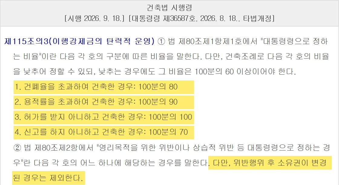 건축물대장 위반건축물 이행강제금 비율 네 가지를 정한 건축법 시행령 제115조의3