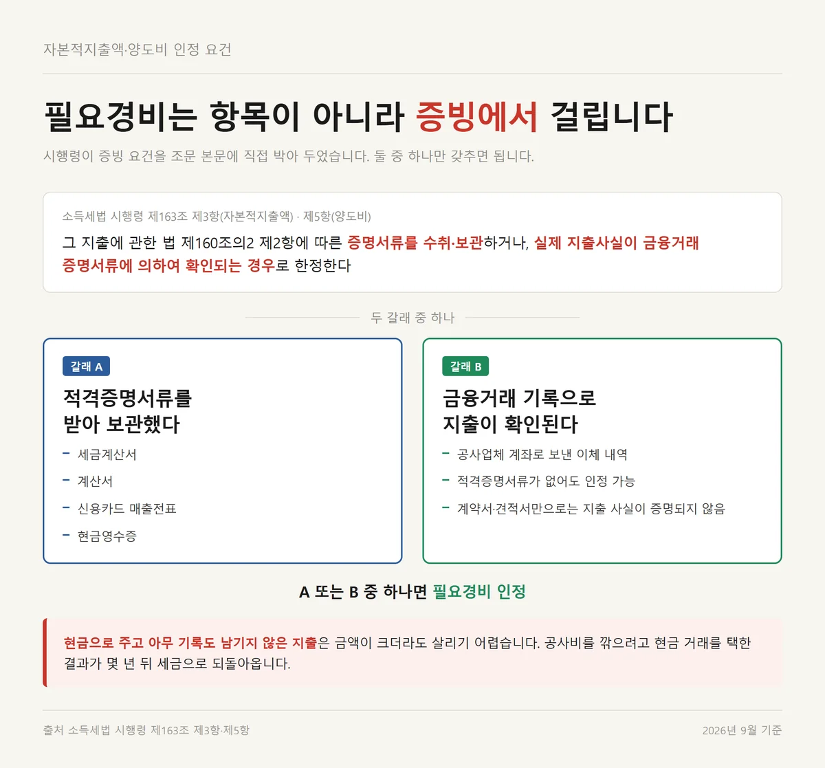 양도소득세 취득가액 외 자본적지출과 양도비를 인정받는 두 갈래 증빙 요건 정리