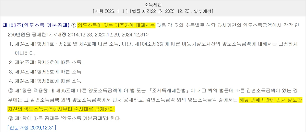 양도소득세 신고방법의 근거인 소득세법 제103조 거주자별 기본공제 250만원 조문
