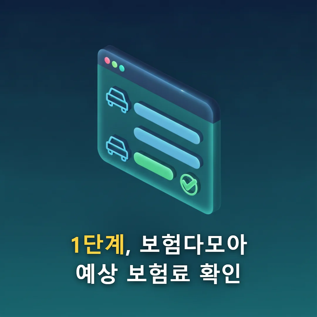 보험다모아 자동차보험 비교 화면 순서도 — 차량정보 입력부터 견적 리스트 확인까지 단계별 목업, 실제 화면 캡처 아님