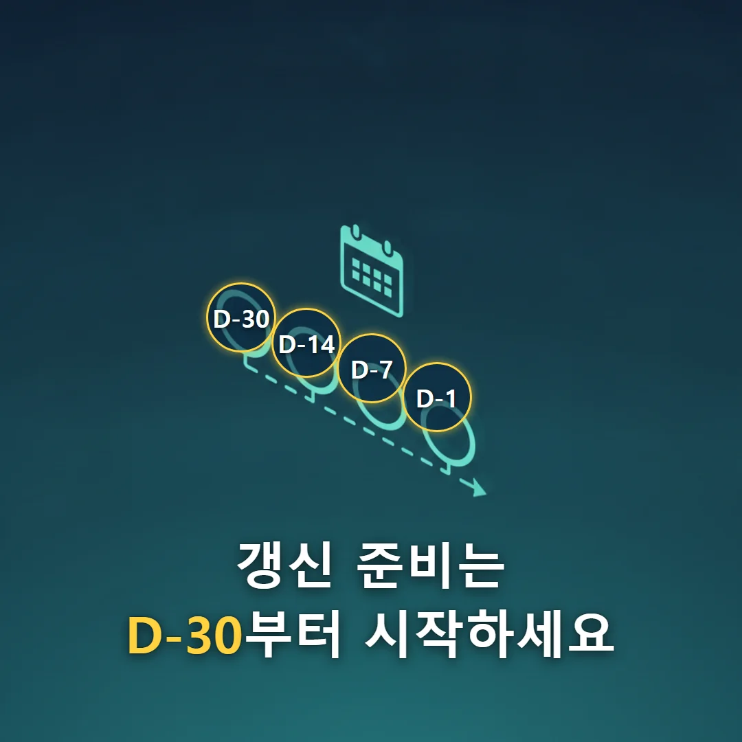 자동차보험 갱신 준비 타임라인 다이어그램 — D-30/D-14/D-7/D-1 단계별 화살표 흐름도, 실제 화면 캡처 아님