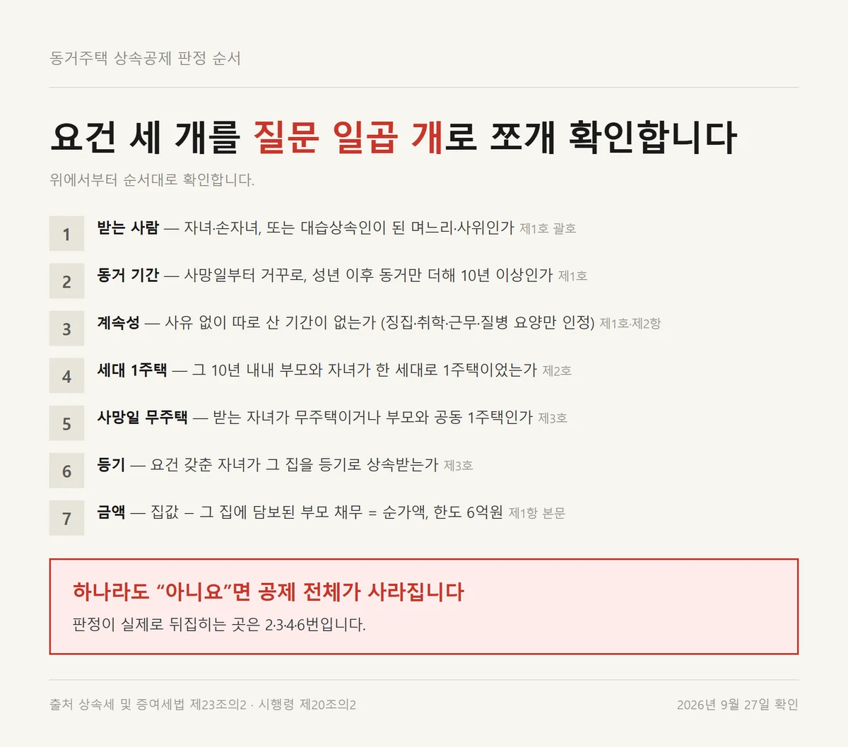 동거주택 상속공제 요건을 일곱 개 판정 질문으로 나눠 순서대로 확인하는 흐름표