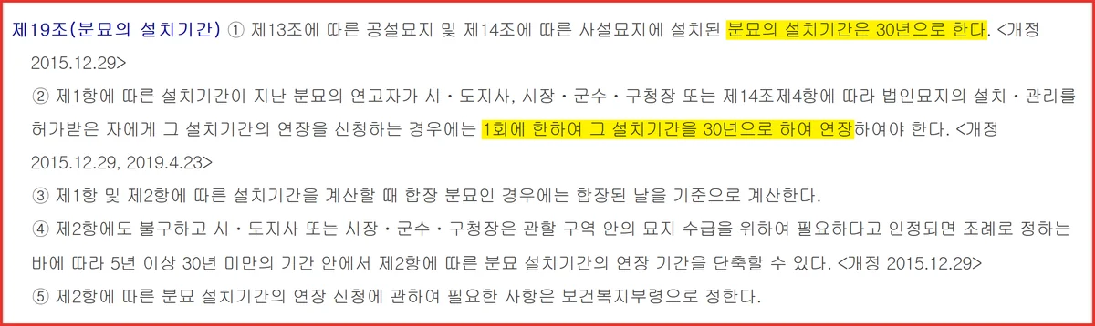 납골당과 달리 분묘만 설치기간 30년을 법으로 정한 장사법 제19조 조문 화면