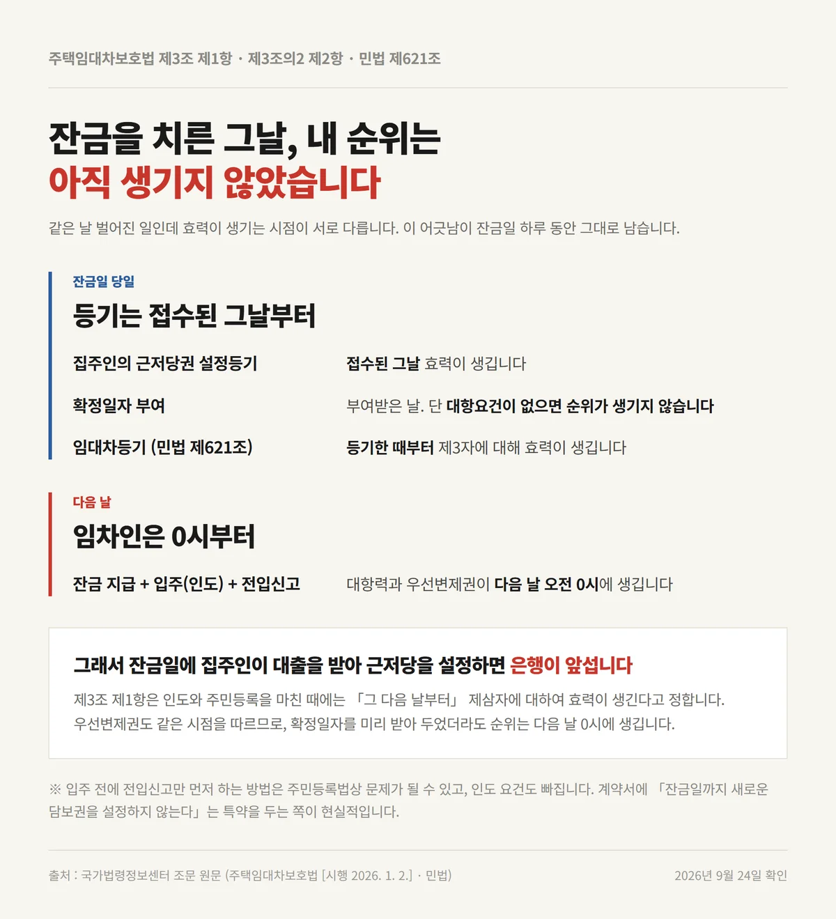 확정일자 전세권 차이 중 대항력이 다음 날 0시에 생겨 근저당과 어긋나는 시간표