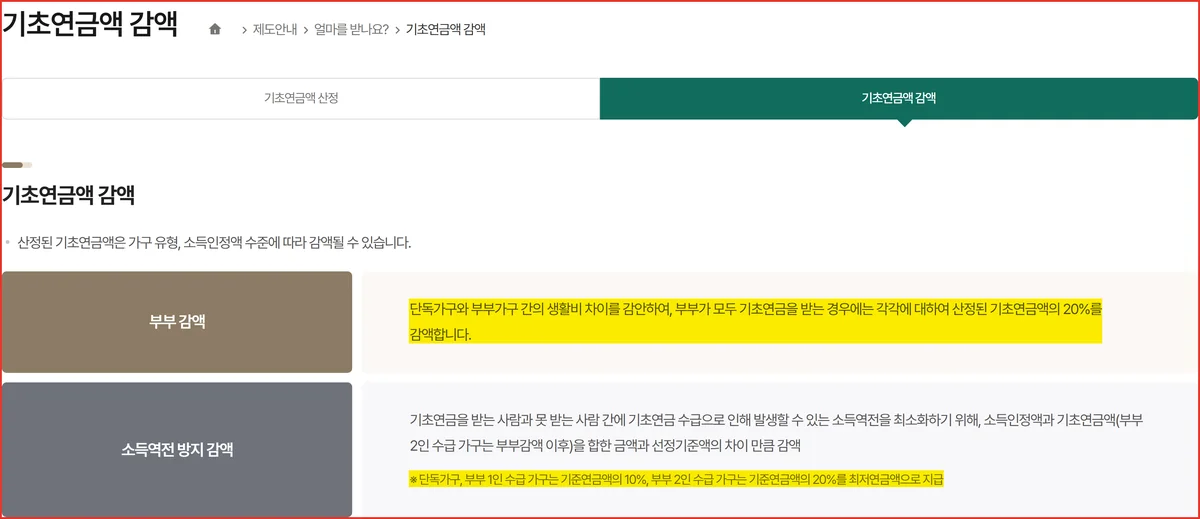 부부 기초연금 부부감액 20퍼센트와 소득역전방지 감액 순서를 안내하는 기초연금 누리집 화면