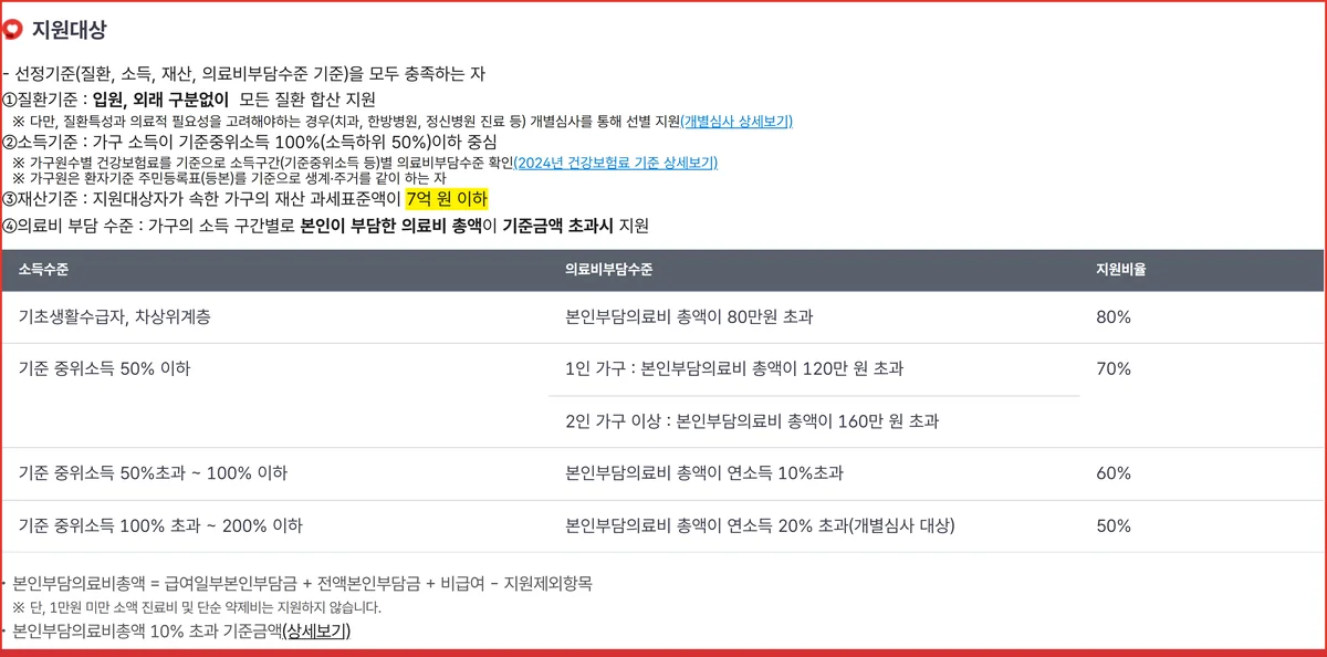 재난적의료비 지원대상 네 가지 선정기준과 재산 과세표준 7억원 이하를 표시한 공단 화면