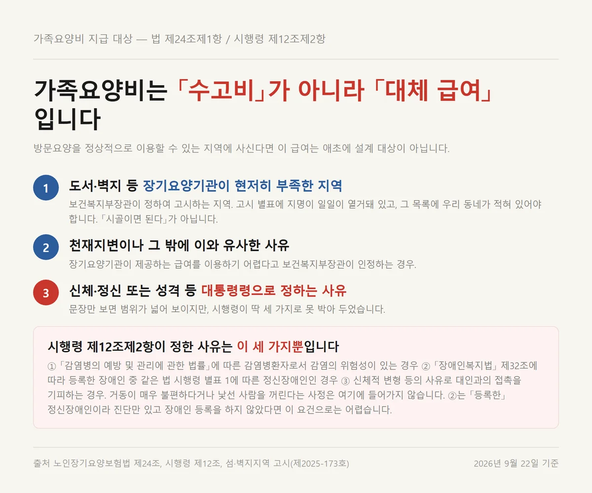 가족요양급여 중 가족요양비를 받을 수 있는 세 갈래 지급 대상 정리