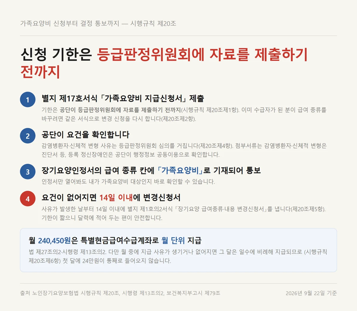 가족요양급여 가족요양비 신청부터 결정 통보까지 이어지는 네 단계 절차
