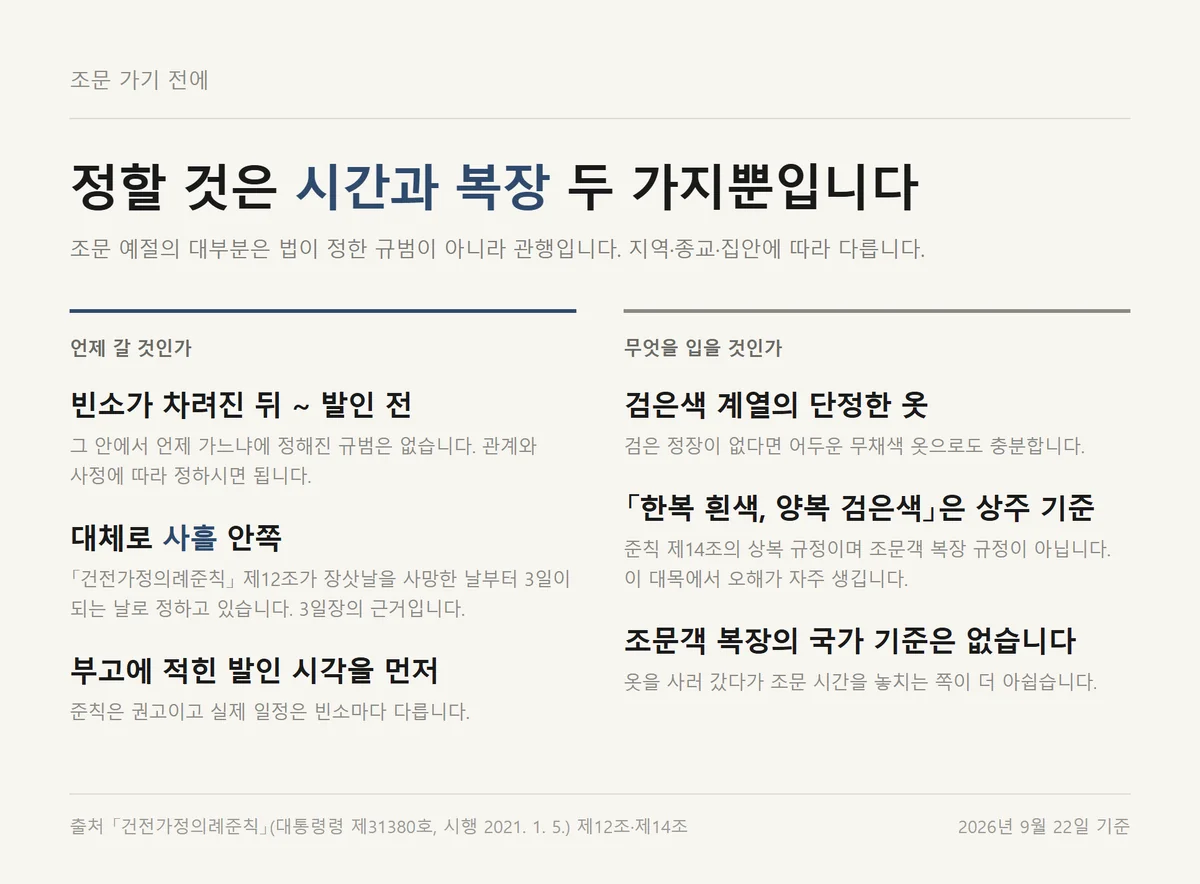 장례식 예절에서 조문 가기 전에 정할 시간과 복장 두 가지 확인 항목표