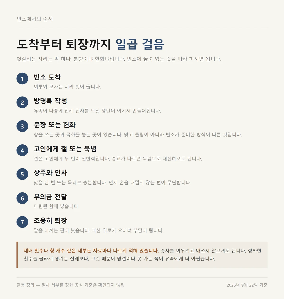 장례식 예절에 따른 빈소 도착부터 퇴장까지 조문 순서 일곱 단계 흐름