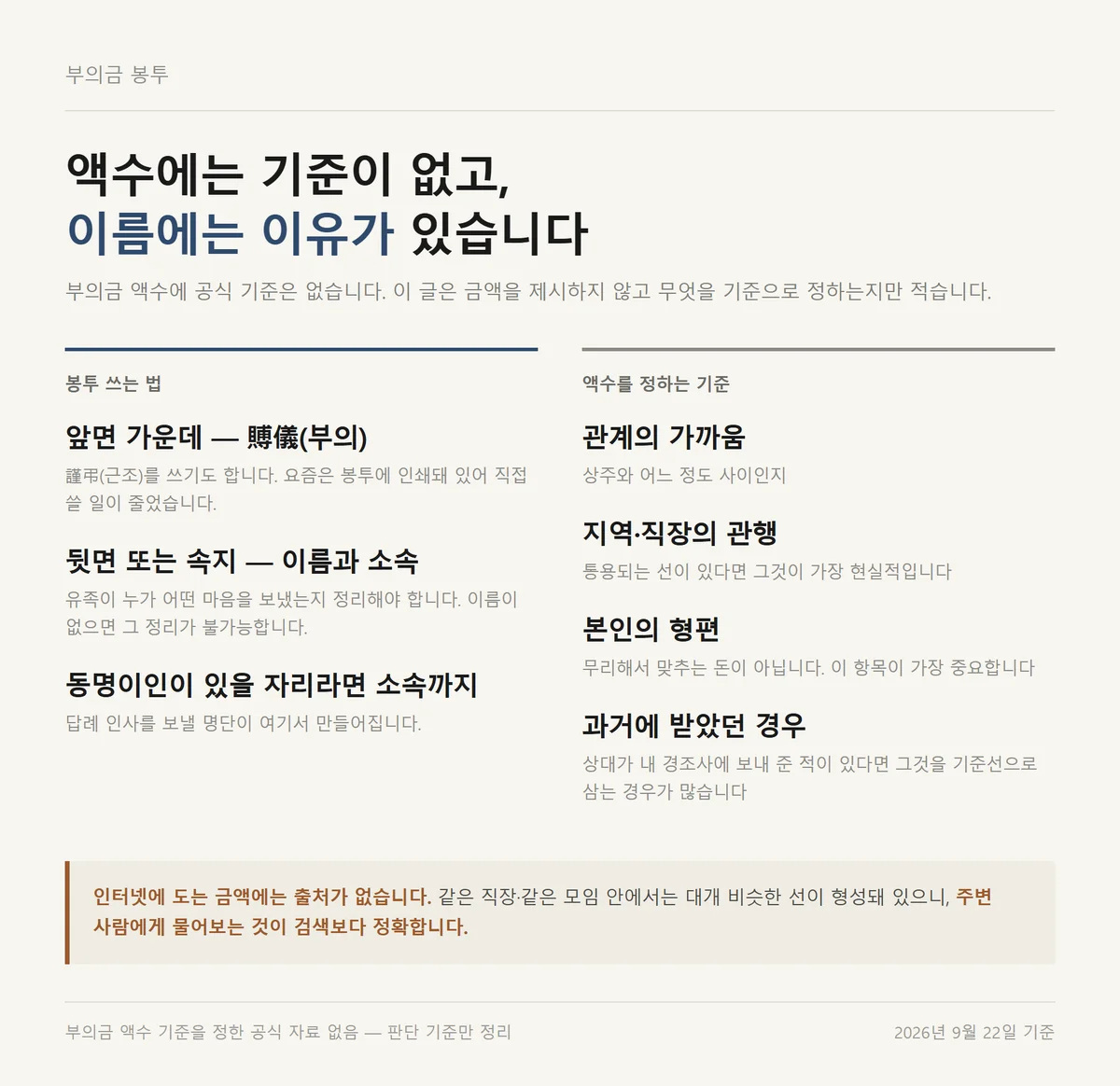 장례식 예절에서 부의금 봉투 앞면 부의 표기와 속지에 이름 적는 위치