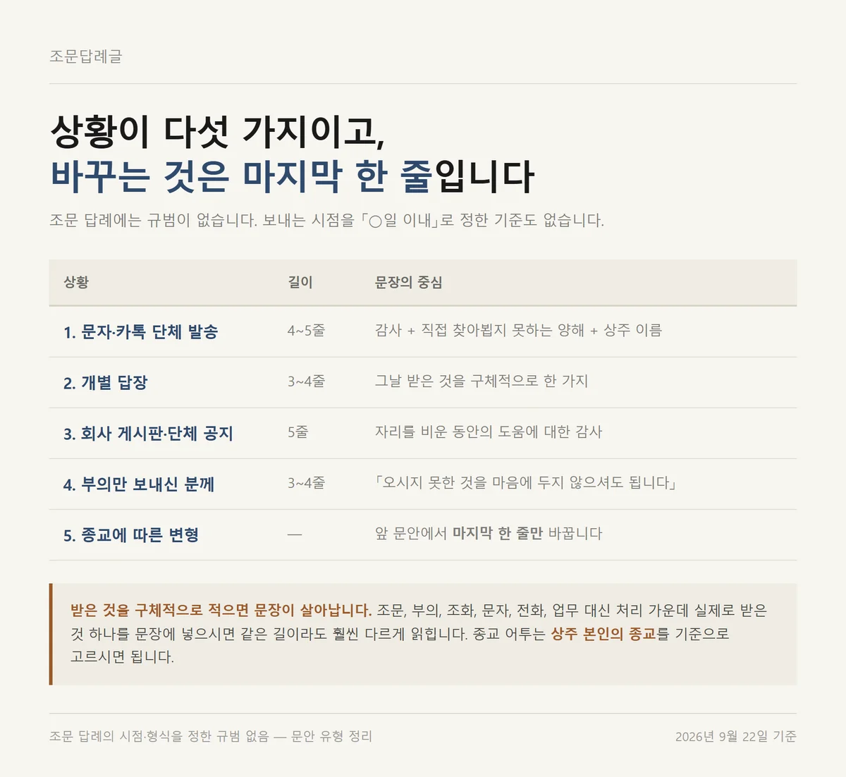 장례식 예절 중 상주가 보내는 조문답례글 상황별 문안 다섯 가지 비교