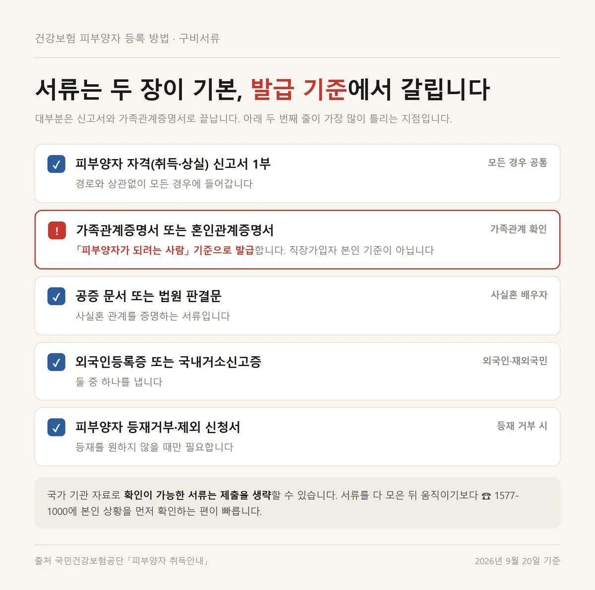 건강보험 피부양자 등록 방법에 필요한 신고서와 가족관계증명서 구비서류 체크리스트
