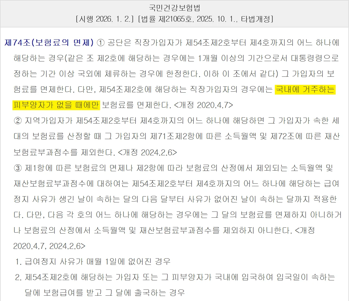 건강보험 환급금이 생기는 해외 체류 보험료 면제 기준을 정한 국민건강보험법 제74조