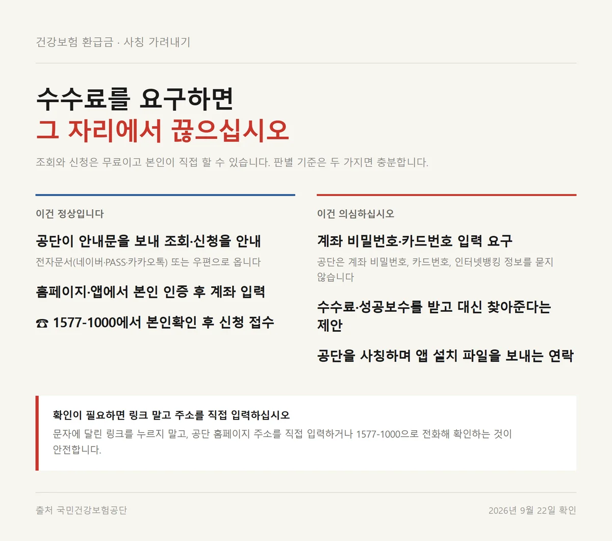 건강보험 환급금 사칭 문자와 공단의 정상 안내를 갈라 보는 판별 기준