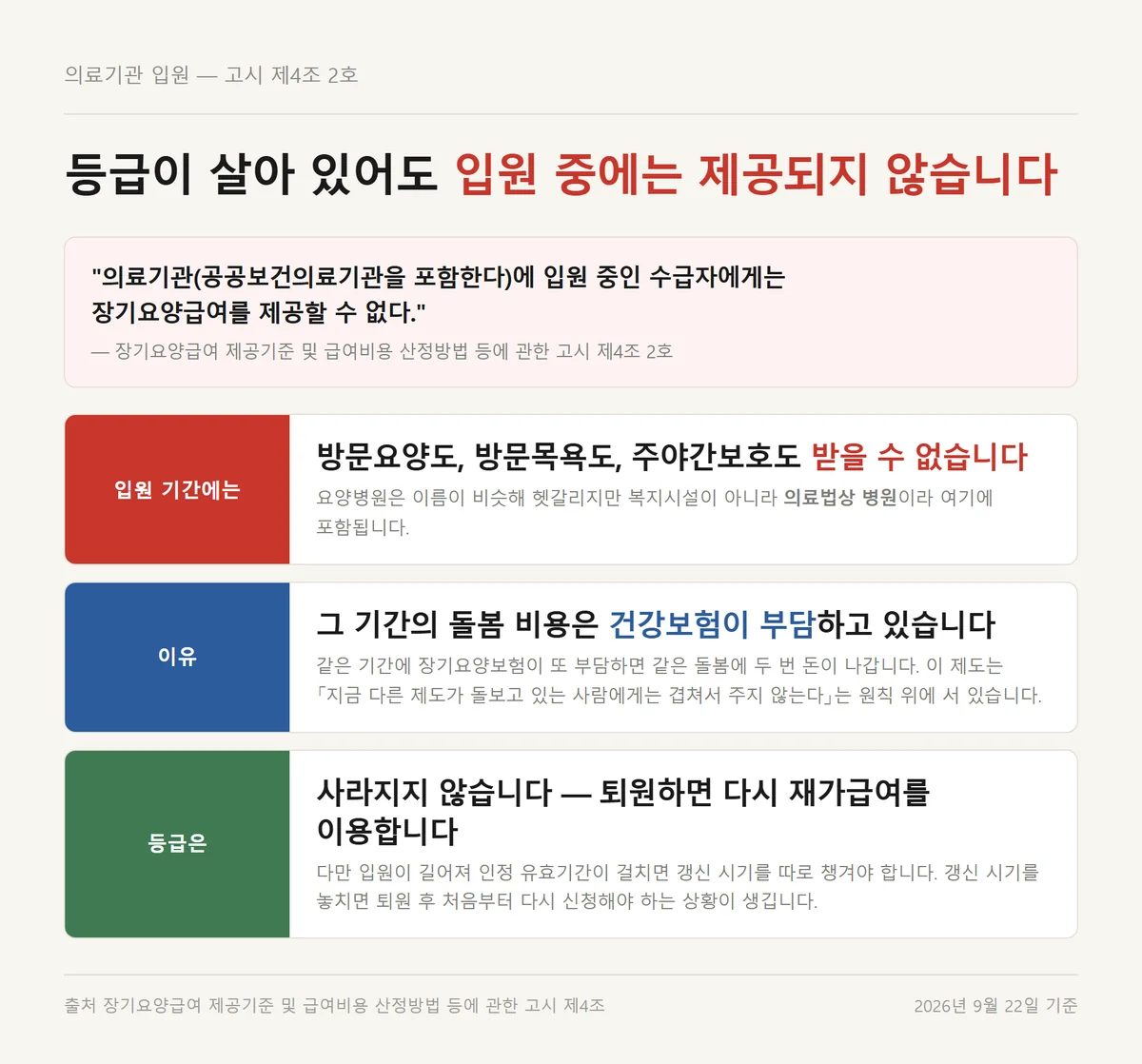 요양병원 입원 장기요양급여를 제공할 수 없다고 정한 고시 제4조 2호 조문