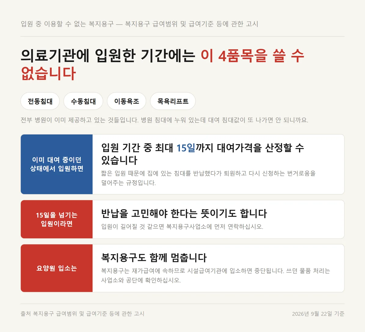 요양병원 입원 장기요양급여 중 쓸 수 없는 복지용구 네 품목과 15일 특례