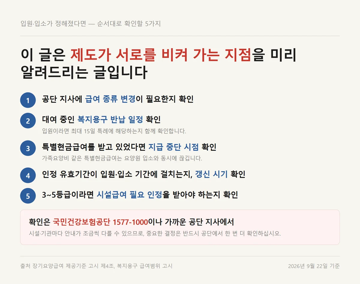 요양병원 입원 장기요양급여 변경 전에 순서대로 확인할 다섯 가지 체크리스트