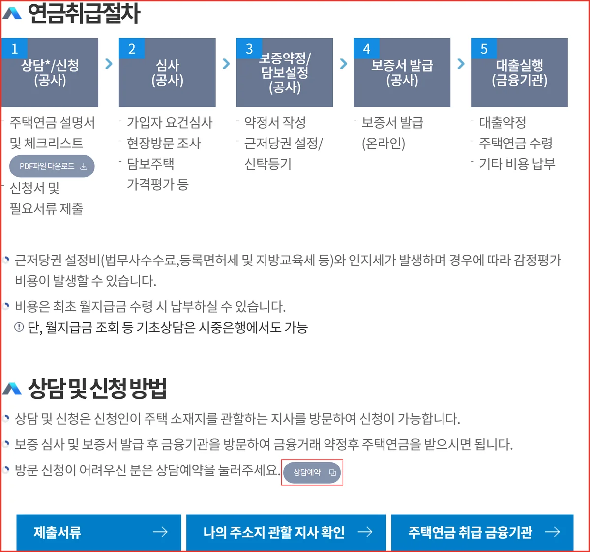 주택연금 신청방법 다섯 단계와 상담예약 위치를 짚은 주택금융공사 안내 화면