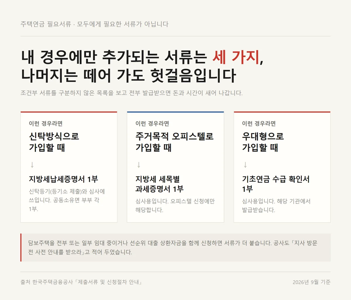 주택연금 신청방법에서 신탁과 오피스텔과 우대형에만 추가로 붙는 서류 세 가지