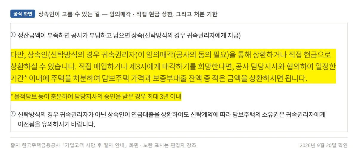 주택연금 상속 절차에서 상속인이 고를 수 있는 임의매각과 현금 상환 안내 원문