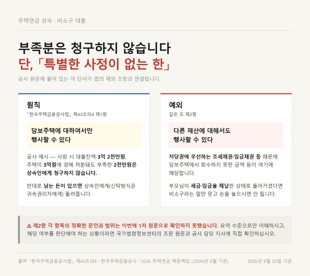 주택연금 상속의 비소구 원칙과 특별한 사정이 없는 한 단서에 따른 예외 정리