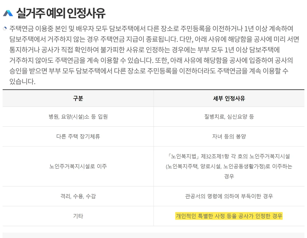 주택연금 거주 요건의 실거주 예외 인정사유를 공고한 한국주택금융공사 화면