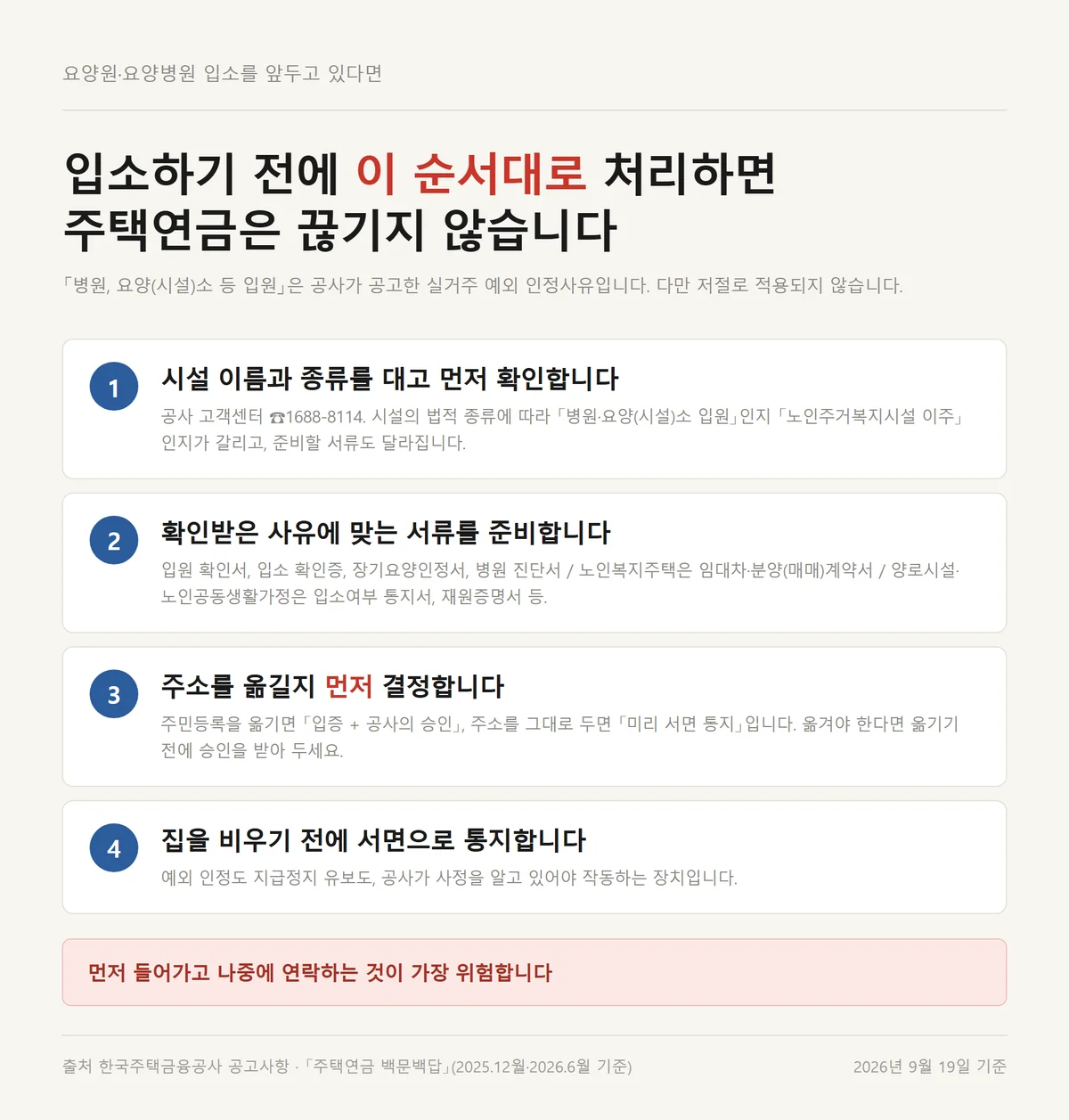 주택연금 거주 요건을 지키면서 요양원에 입소하기 위해 밟아야 할 네 단계 순서도