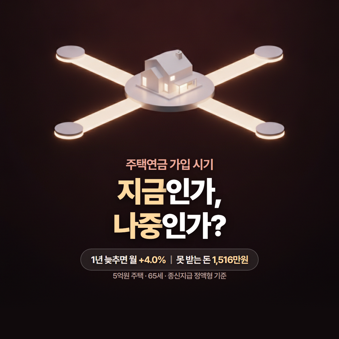 주택연금 가입 시기를 지금과 나중 두 갈래로 나란히 놓고 묻는 대표 이미지