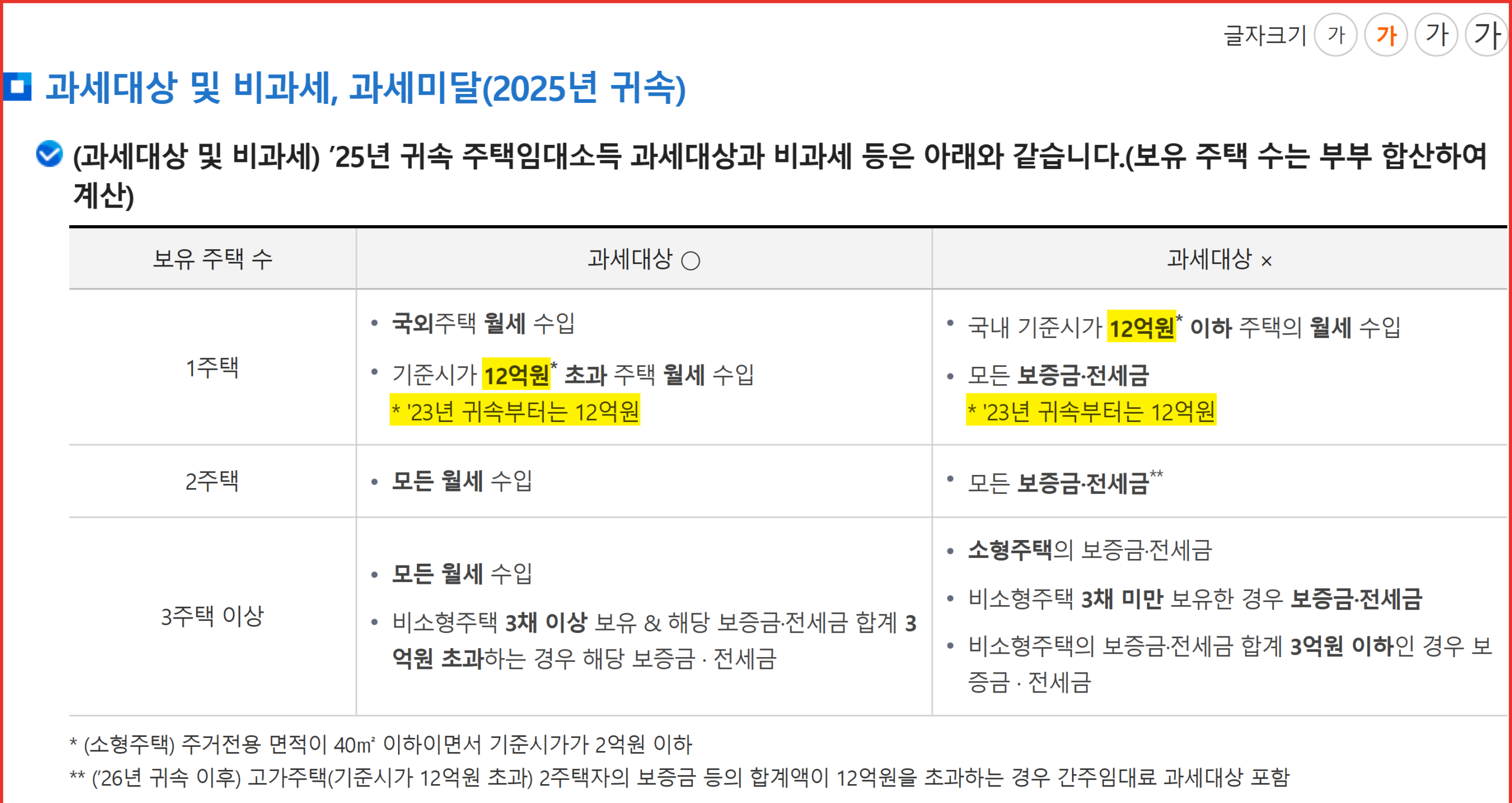 주택연금 월세 놓기 세금 판단 기준인 국세청 주택임대소득 과세대상 판정표 화면