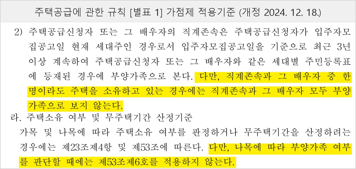 청약 가점 계산에서 집 있는 부모를 부양가족에서 빼는 주택공급에 관한 규칙 별표 1 원문