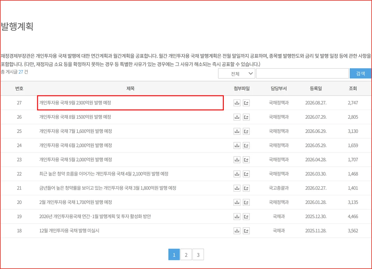 재정경제부 국채시장 발행계획 게시판에서 개인투자용 국채 월별 발행 공고를 확인하는 화면