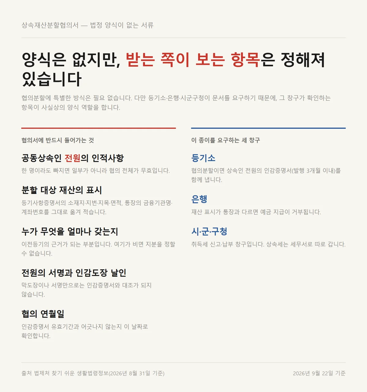 상속재산분할협의서 양식이 없어도 등기소와 은행이 확인하는 필수 기재 항목 정리