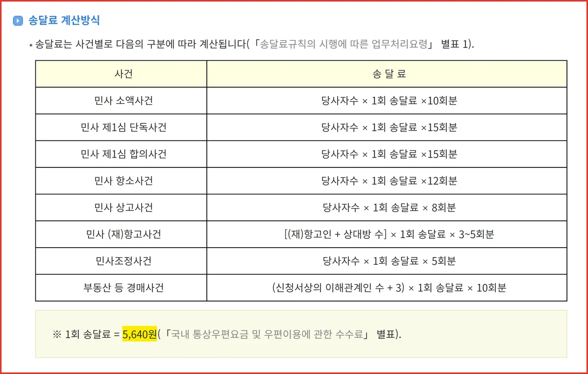 상속포기 한정승인 비용의 뼈대인 법원 송달료 1회 5,640원 계산 방식 화면