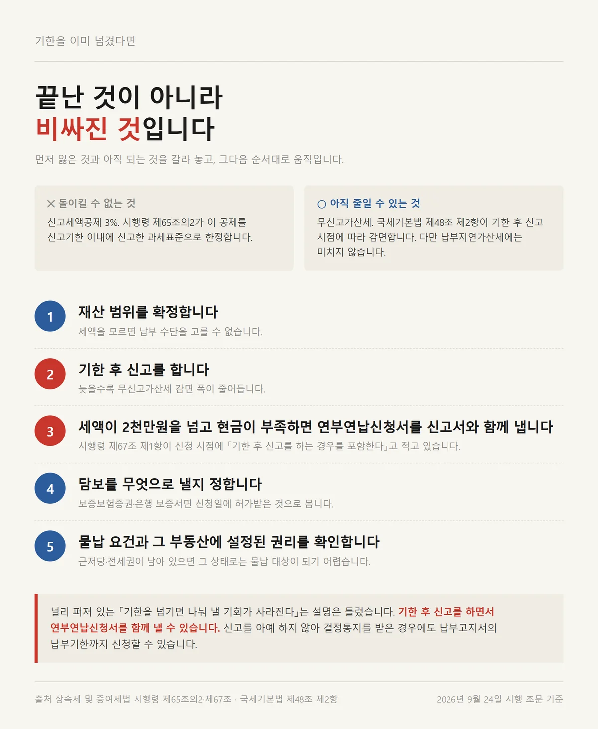 상속세 신고기한을 넘긴 뒤 기한 후 신고부터 연부연납 신청까지 밟는 다섯 단계