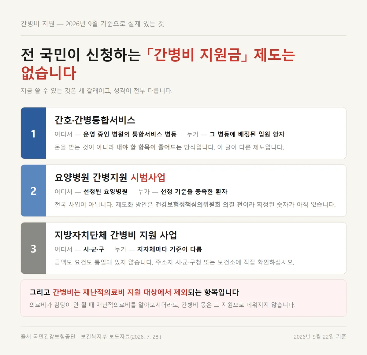간호간병통합서비스와 요양병원 시범사업 지자체 지원 등 간병비 지원 세 갈래 정리