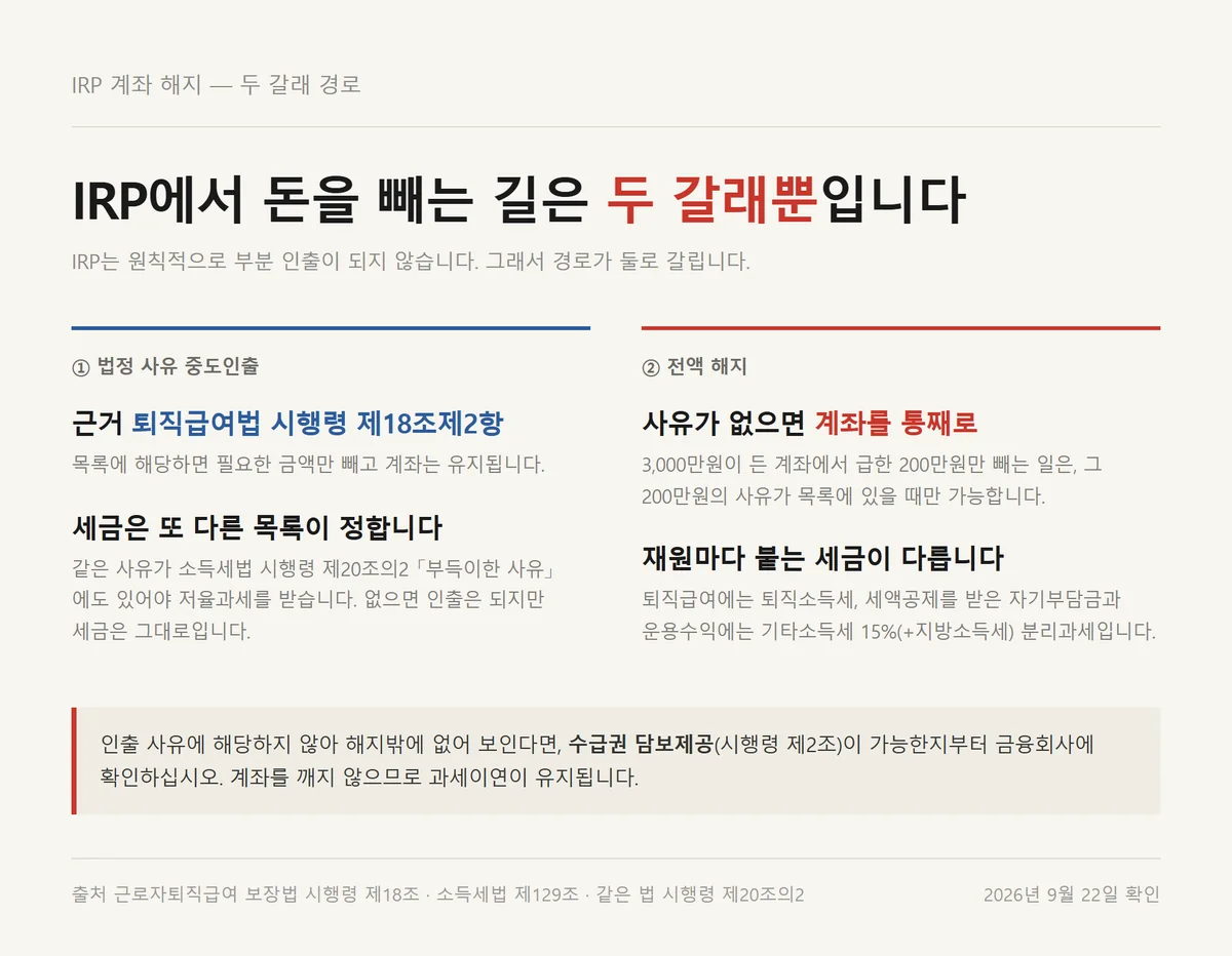 IRP 계좌 해지와 법정 사유 중도인출로 갈리는 두 갈래 경로와 각각의 세금