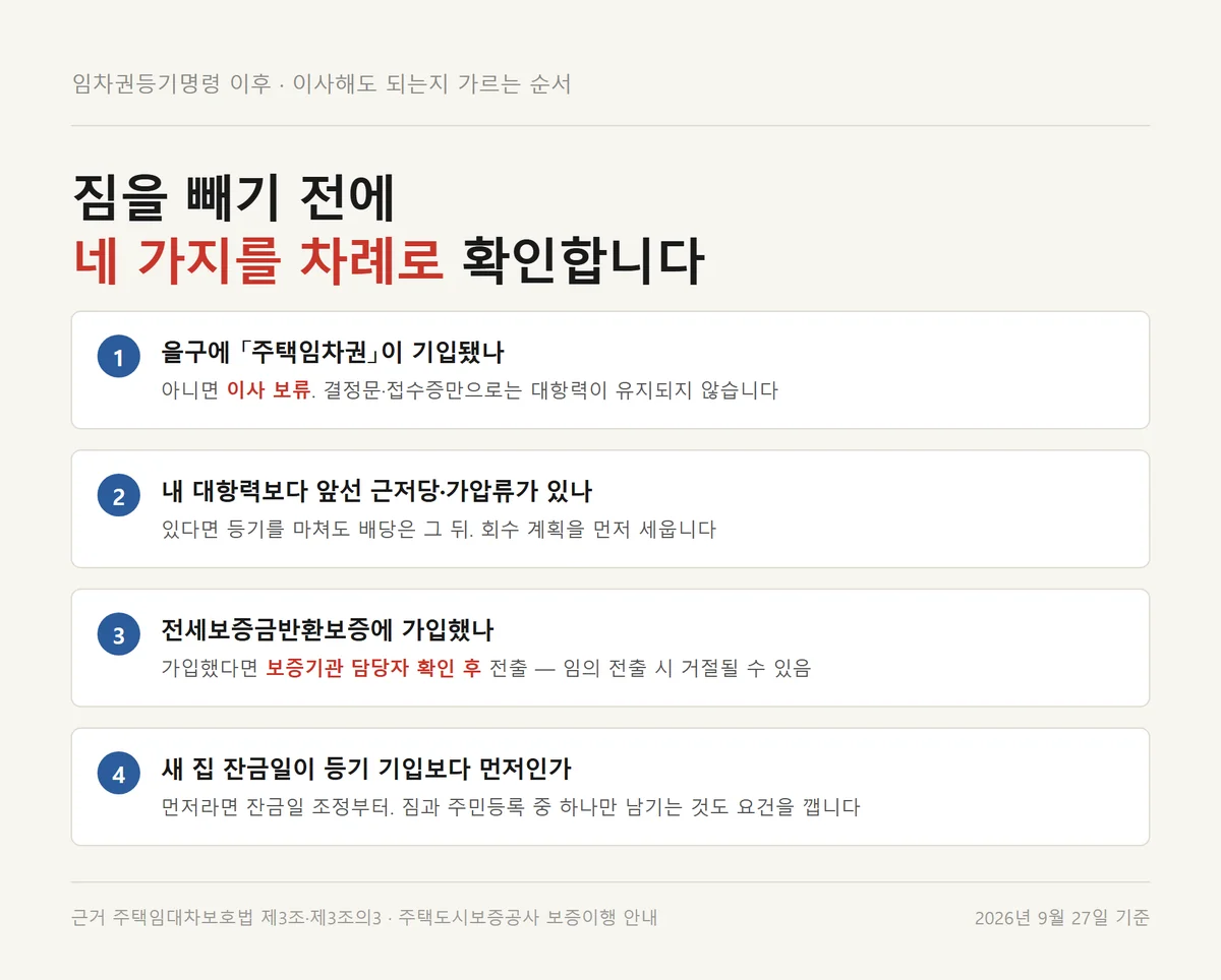 임차권등기명령 신청방법 다음 단계로 이사해도 되는지 가르는 네 가지 질문