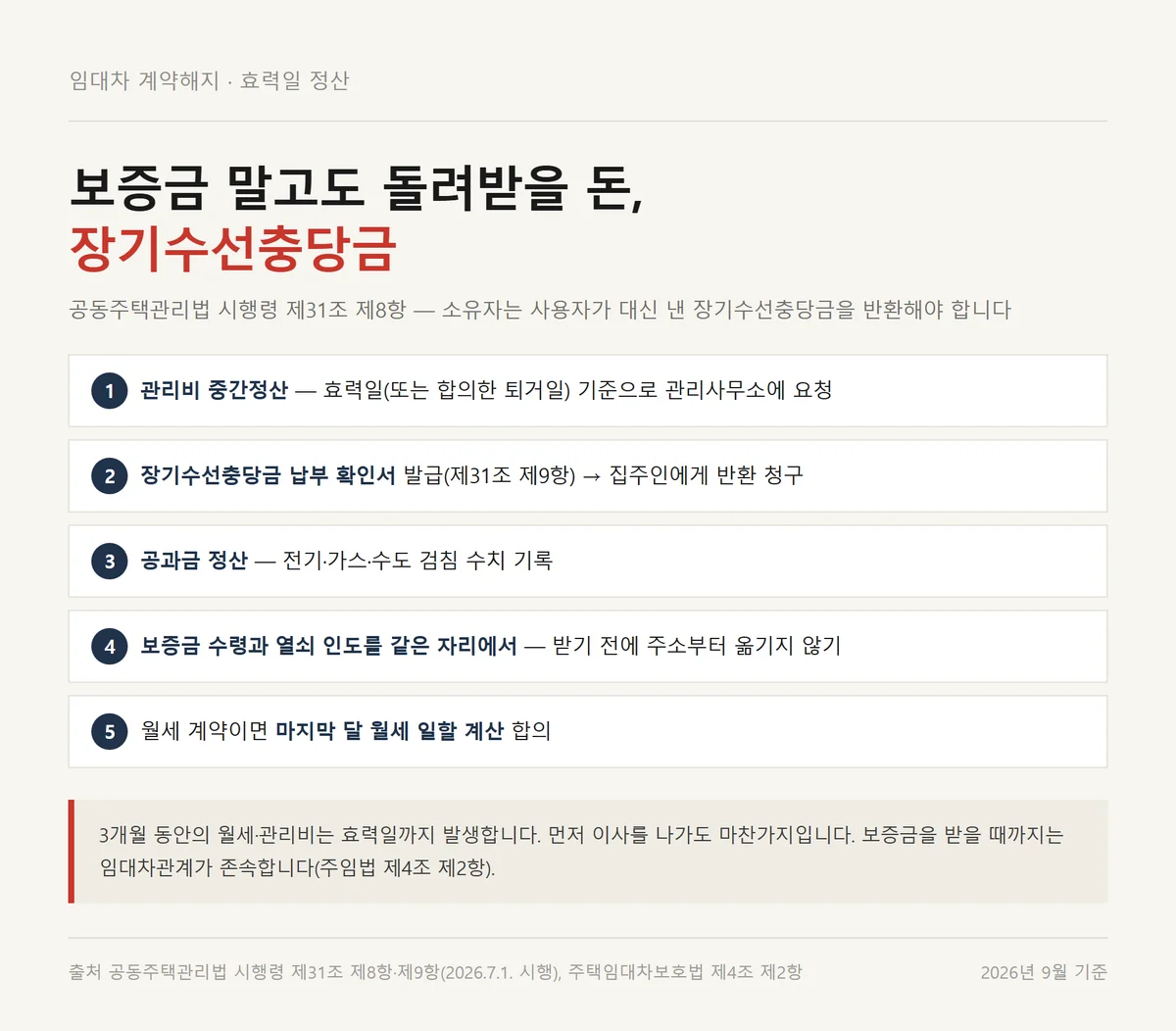 임대차 계약해지 효력일에 보증금 외에 장기수선충당금과 관리비를 정산하는 순서 점검표