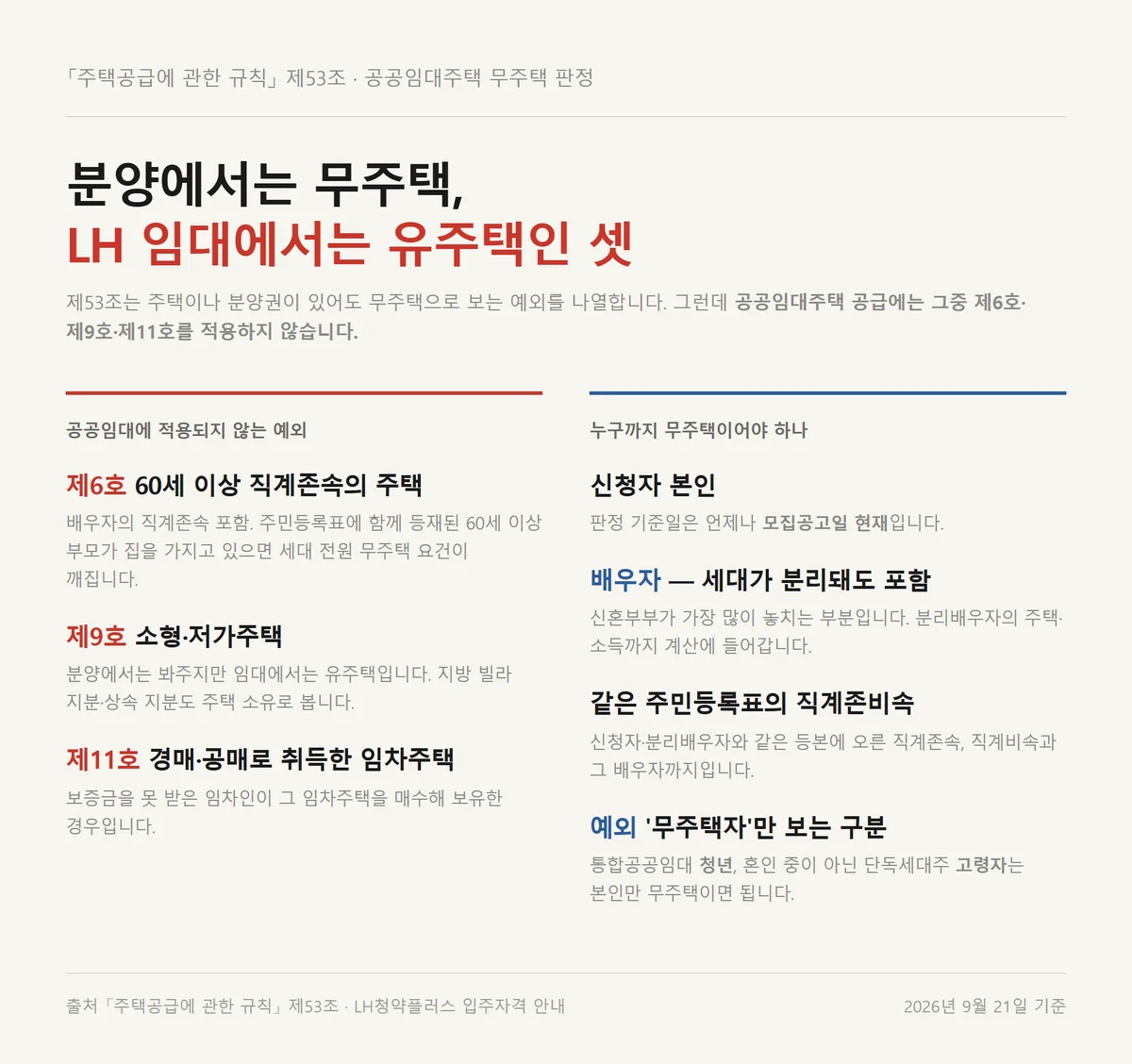 LH 임대주택 소득기준과 별개로 유주택이 되는 제53조 세 가지 예외