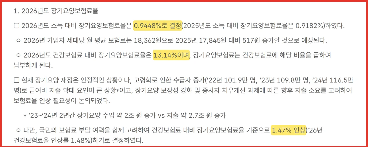 2026년 장기요양보험료율 0.9448%와 13.14%를 나란히 적은 복지부 보도자료 화면