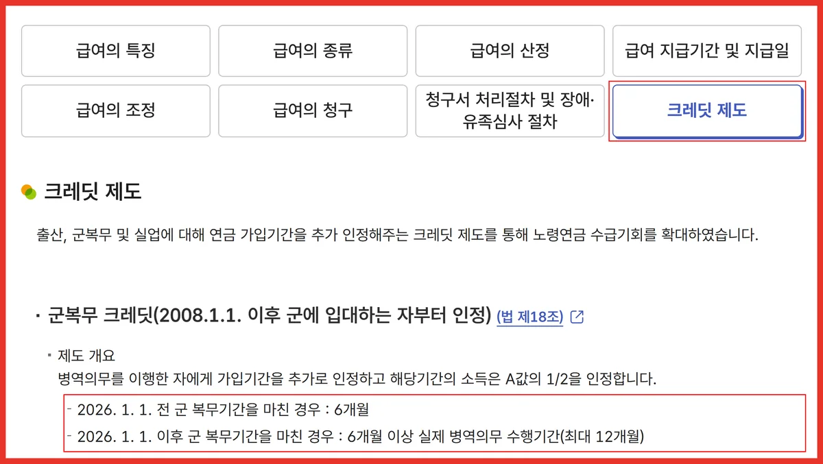 군복무 크레딧 24개월 여부를 국민연금공단 크레딧 제도 페이지에서 직접 확인하는 위치