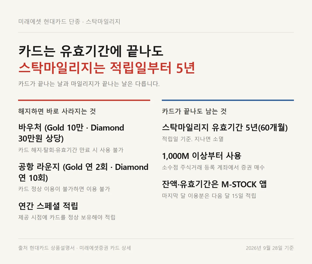 미래에셋 현대카드 단종 후 해지하면 사라지는 혜택과 5년간 남는 스탁마일리지 비교