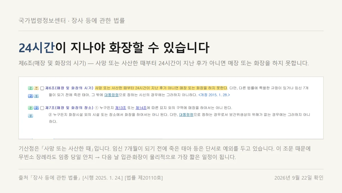 무빈소 장례 비용 일정을 정하는 장사법 제6조 24시간 규정 조문 화면