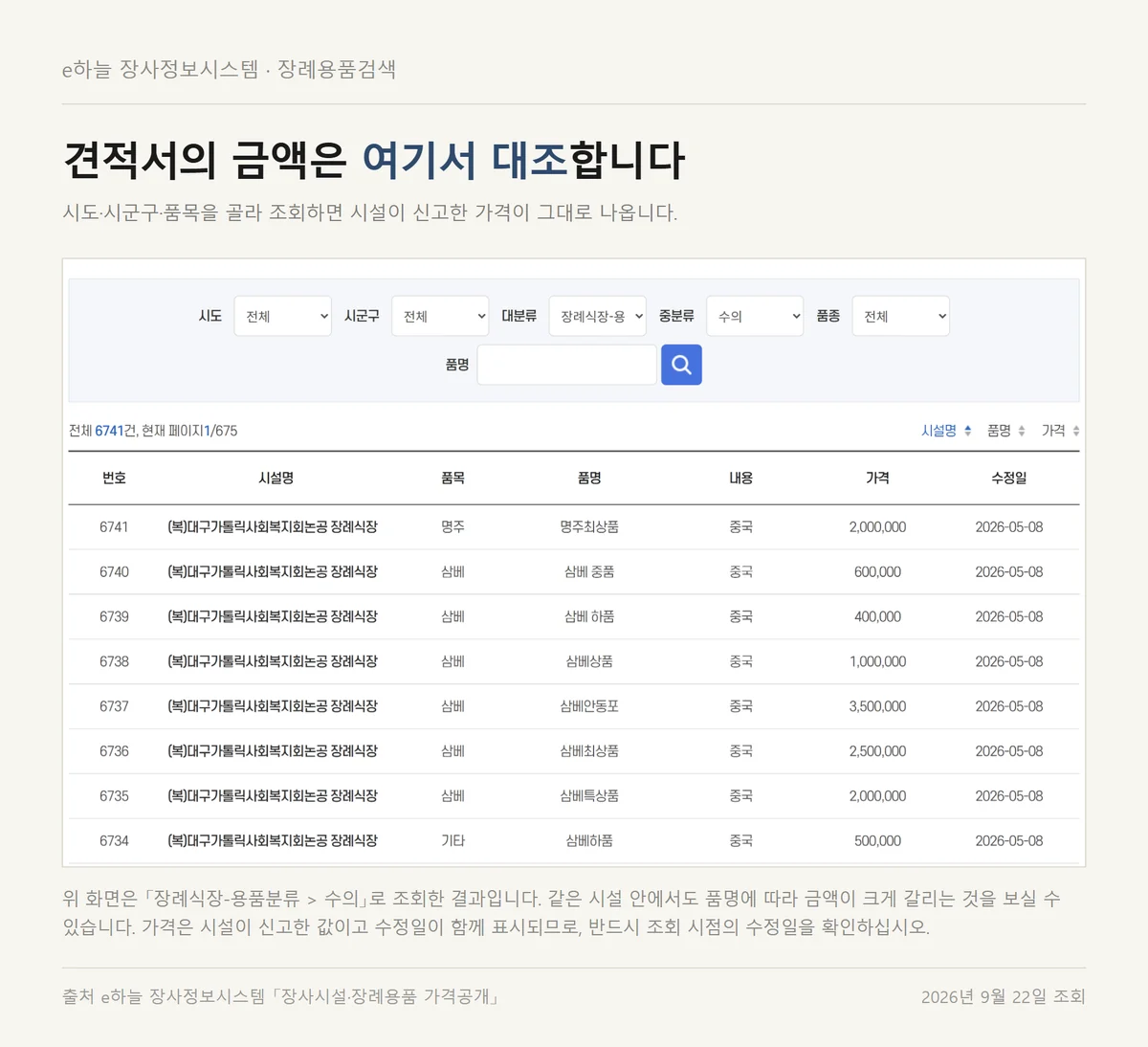 무빈소 장례 비용 대조에 쓰는 e하늘 장례용품 가격공개 조회 결과 화면