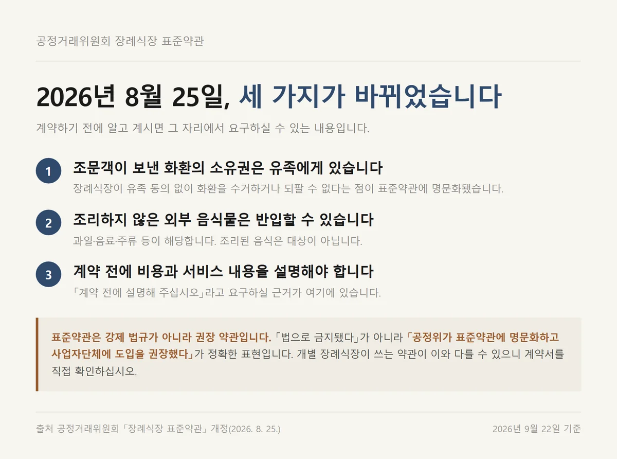 무빈소 장례 비용 계약 전에 알아둘 2026년 장례식장 표준약관 개정 세 가지