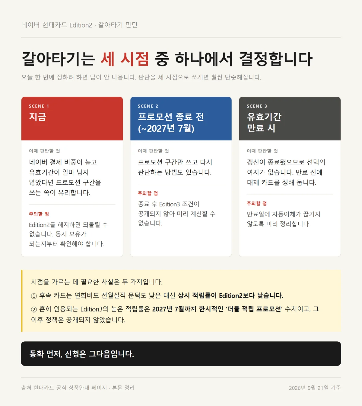 네이버 현대카드 Edition2 유효기간 기준으로 나눈 갈아타기 결정 세 시점