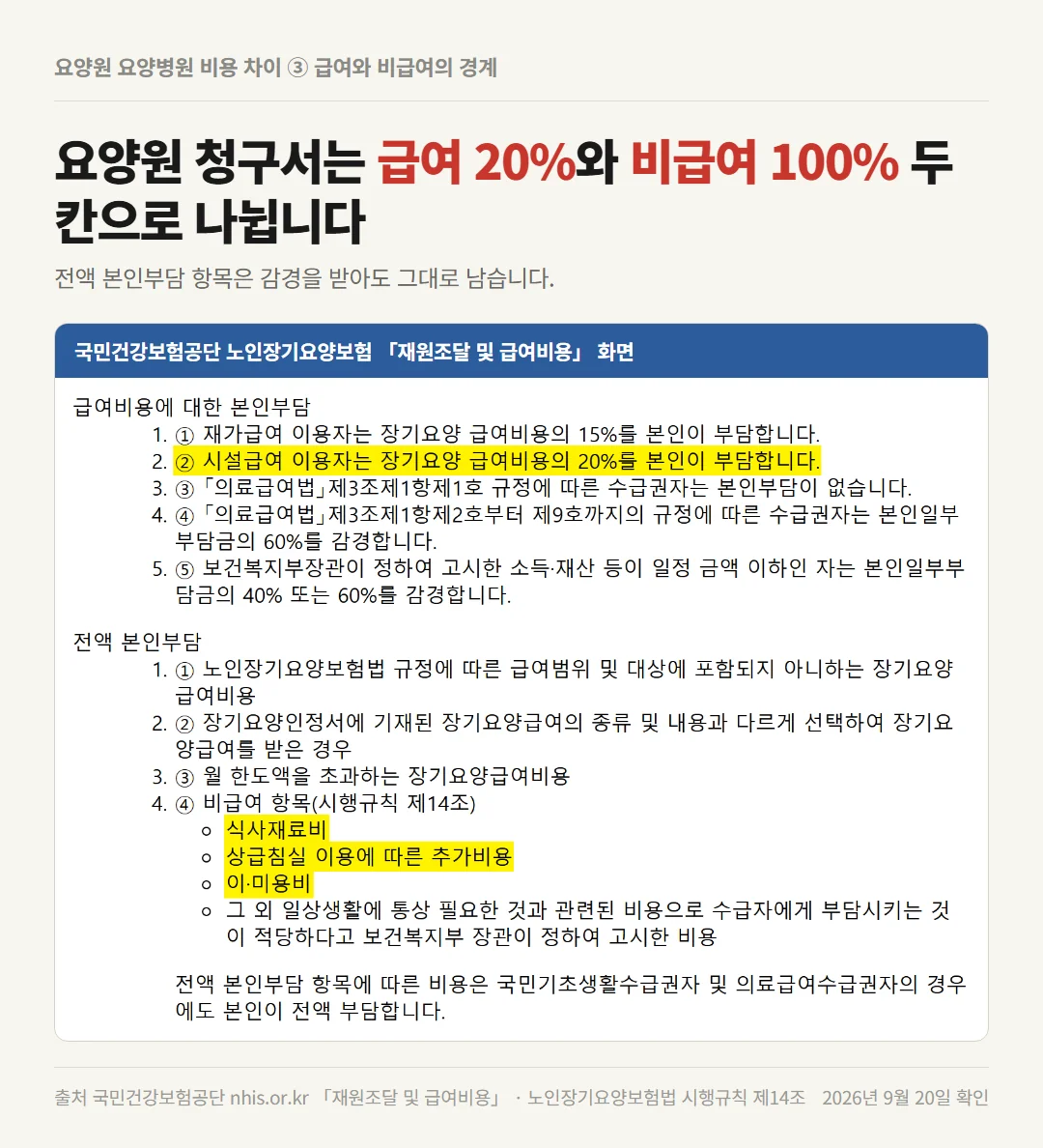 요양원 요양병원 비용 차이의 핵심인 급여 본인부담과 비급여 3종 구분 공단 안내