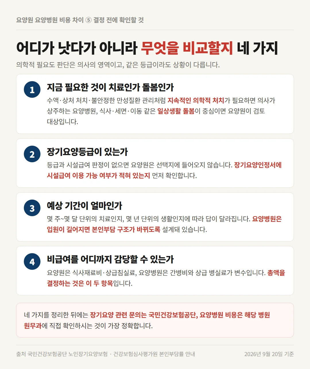 요양원 요양병원 비용 차이를 따지기 전에 확인할 네 가지 비교 기준 정리
